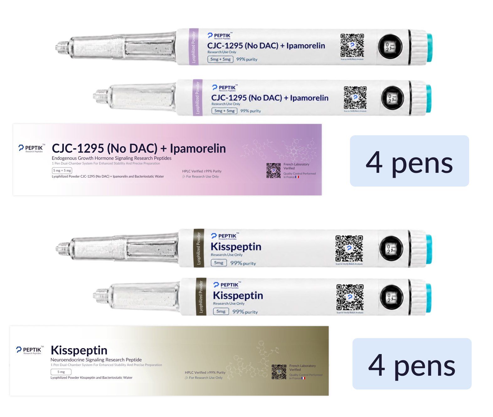 4 CJC-1295 + Ipamorelin + 4 Kisspeptin Pens